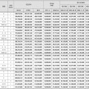 소사역 남부거리 이미지