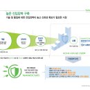 씨엠에스유통