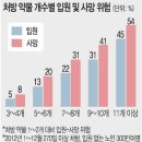 ＜논설＞ 노인의 약물 복용과 다제약물관리사업 - 남두현 이미지