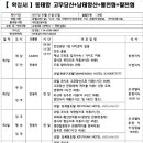 중국 태항산 고무당산..(4박5일)2017.4.21~25 이미지