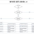 원가배 Daum카페