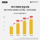 (주)의식주컴퍼니 | 자영업자 폐업률 사상 최대,자영업 할까 말까