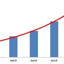 송내과의원 이미지