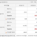 오늘의 시장 정리(5.21) - 세진중공업, 하나머티리얼즈 리포트 / 달리는 말이 계속 달린다?
