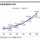 윈윈게임스 루리웹 뉴스보드