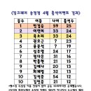 짐 크레커 송정점 이미지