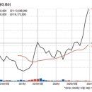 다시 돌아온 ‘가즈아’ 비트코인 열풍, 2021년 가격 상승 기대된다지만… 이미지