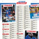 [레퀴프] 대한민국 파리 올림픽 메달 예측 이미지