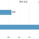 디씨메디칼 이미지