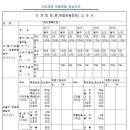 약간의 장해라 함은 해당 관절의 운동범위 합계가 정상 운동범위의 3/4 이하로 제한된 경우 이미지