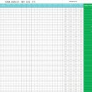 2026년 목강리그 04.14까지 TERRA POINT!!! BATTER/PITCHER RANKING 이미지