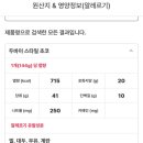 던킨도너츠울산