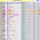 로또 900회차, 완자 5중복 참고용 이미지