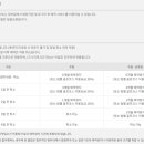 세종 레이캐슬 골프&리조트 이미지