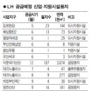 서경산업 서울경제