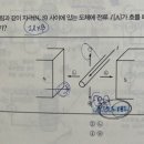 플레밍 왼손, 오른손 법칙 이미지