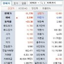 3월29일(수) 평가수익 (티에프이) 이미지