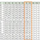 [아파트미] 제주 실거래가 (8.21) 부영1차 도남2차e-편한세상 등 이미지