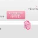 일산이지함피부과의원 이미지