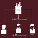 코끼리셀프 이미지