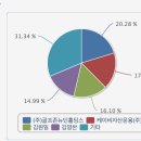 (주)골프존유원홀딩스 이미지