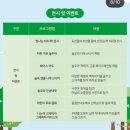 행복한 오라태권도 네이버블로그