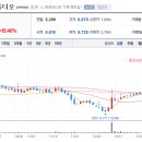 중앙에프엔에스