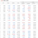 대주기술주 이미지