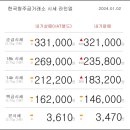 01월 02일 오늘의 금시세 이미지