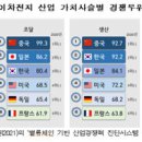 한국종합설계 이미지