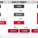 이도C&C 네이버블로그