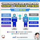 농정원, 천원의 아침밥·아침 식습관 키워드 분석 결과 발표 이미지