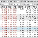 2023년 10월 19일 상승률 상위종목 이미지