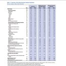 IMF "내년 韓 경제성장률 2.2%" 하향 전망…올해는 1.4%로 유지 이미지