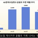 바이오뱅크 주식회사 이미지