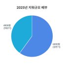 지원부동산중개 이미지