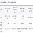 하대동183 이미지