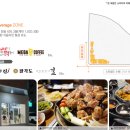 역전포차(조성) 네이버블로그