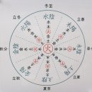 고한의원 이미지