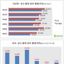 홍대스타일