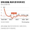 5년간 2000조원 투입~&#34;트럼프위기&#34; 부양책 이미지