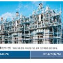 여천NCC(주) 여수공장
