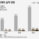 진에어IPO 카드 꺼낸 한진...경쟁사 주가엔 '한숨' 이미지