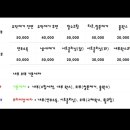 손세차어벤져스