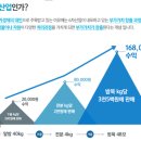 부용산업 이미지