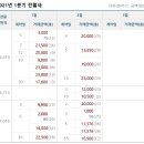 영종 신명 스카이뷰 주얼리아파트 이미지