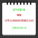 권오경 사무소 이미지