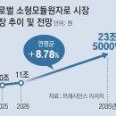 미래먹거리