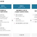 (주)대동안전