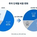 피투케어 | 정부 자금 확대가 민간투자 전략을 어떻게 바꾸는가